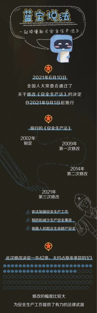 【法治宣傳】安全生產(chǎn)月，一起來學(xué)習(xí)修改后的《安全生產(chǎn)法》