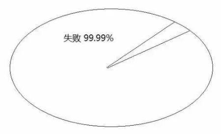 告訴你孩子：幾年的放縱，換來的是一生卑微